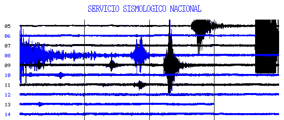 SSN Temblor México, temblor hoy, sismo mexico, terremoto en méxico hoy