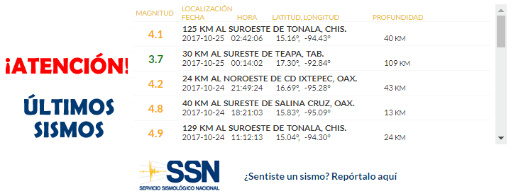 temblor México 25 octubre 2017, sismo Mexico hoy, terremoto méxico