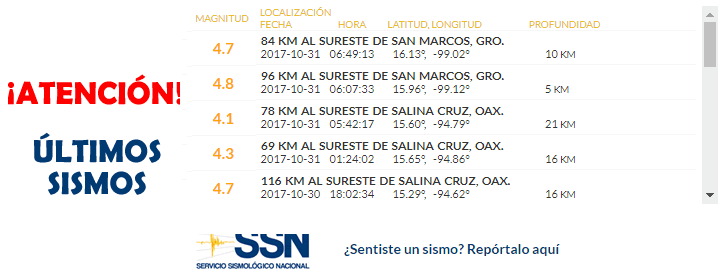 temblor México 31 octubre 2017, sismo Mexico hoy, terremoto méxico, temblor hoy