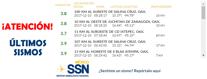 temblor México 10 diciembre 2017, sismo Mexico hoy, terremoto méxico, temblor hoy, noticias hoy México