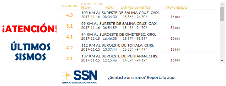 temblor México 16 noviembre 2017, sismo Mexico hoy, terremoto méxico, temblor hoy, noticias hoy México