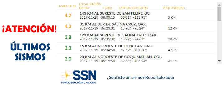 temblor México 20 noviembre 2017, sismo Mexico hoy, terremoto méxico, temblor hoy, noticias hoy México