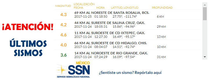 temblor México 25 noviembre 2017, sismo Mexico hoy, terremoto méxico, temblor hoy, noticias hoy México