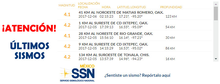 temblor México 6 diciembre 2017, sismo Mexico hoy, terremoto méxico, temblor hoy, noticias hoy México