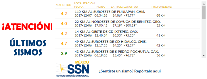 temblor México 7 diciembre 2017, sismo Mexico hoy, terremoto méxico, temblor hoy, noticias hoy México