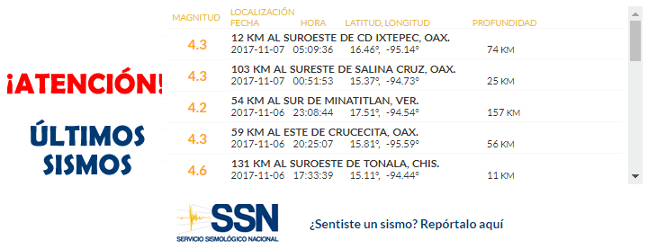 temblor México 7 noviembre 2017, sismo Mexico hoy, terremoto méxico, temblor hoy, noticias hoy México