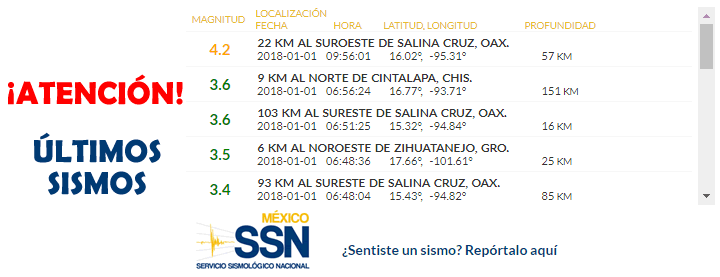 temblor México 1 enero 2018, sismo Mexico hoy, terremoto méxico, temblor hoy, noticias hoy México