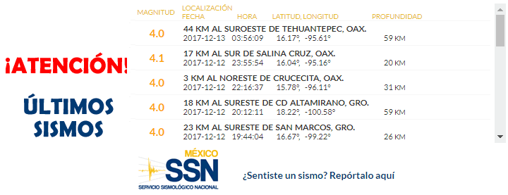 temblor México 13 diciembre 2017, sismo Mexico hoy, terremoto méxico, temblor hoy, noticias hoy México