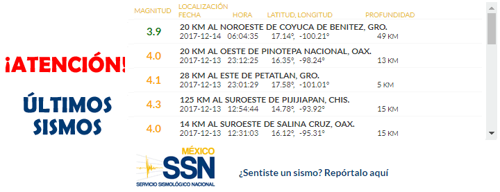 temblor México 14 diciembre 2017, sismo Mexico hoy, terremoto méxico, temblor hoy, noticias hoy México