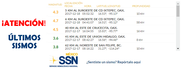 temblor México 18 diciembre 2017, sismo Mexico hoy, terremoto méxico, temblor hoy, noticias hoy México