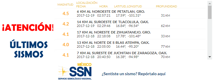 temblor México 19 diciembre 2017, sismo Mexico hoy, terremoto méxico, temblor hoy, noticias hoy México