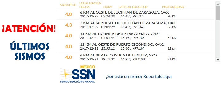 temblor México 22 diciembre 2017, sismo Mexico hoy, terremoto méxico, temblor hoy, noticias hoy México