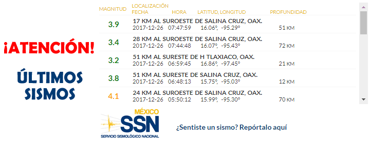 temblor México 26 diciembre 2017, sismo Mexico hoy, terremoto méxico, temblor hoy, noticias hoy México