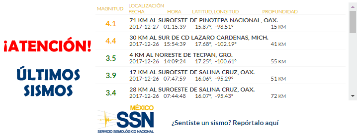 temblor México 27 diciembre 2017, sismo Mexico hoy, terremoto méxico, temblor hoy, noticias hoy México