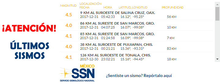 temblor México 31 diciembre 2017, sismo Mexico hoy, terremoto méxico, temblor hoy, noticias hoy México